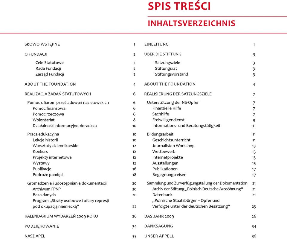 internetowe 12 Wystawy 12 Publikacje 16 Podróże pamięci 18 Gromadzenie i udostępnianie dokumentacji 20 Archiwum Fpnp 20 Baza danych 20 Program Straty osobowe i ofiary represji pod okupacją niemiecką