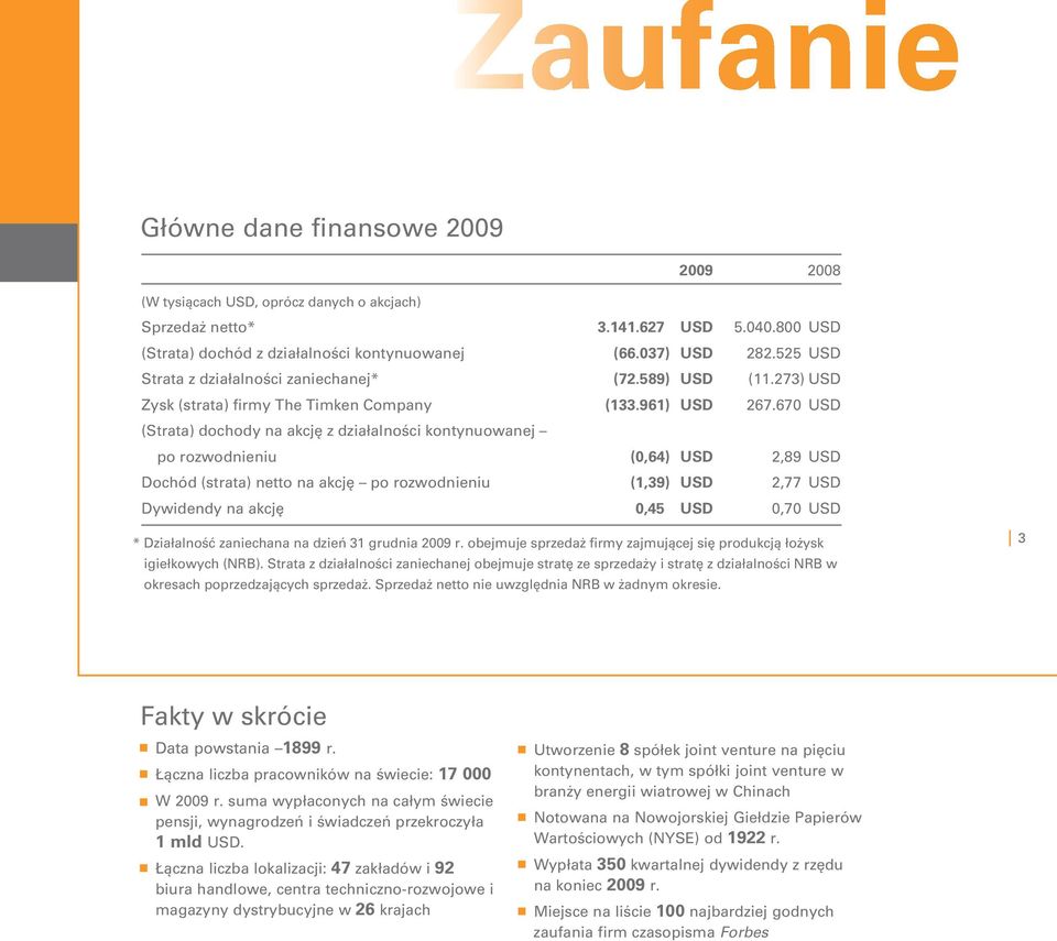 670 USD (Strata) dochody na akcję z działalności kontynuowanej po rozwodnieniu (0,64) USD 2,89 USD Dochód (strata) netto na akcję po rozwodnieniu (1,39) USD 2,77 USD Dywidendy na akcję 0,45 USD 0,70