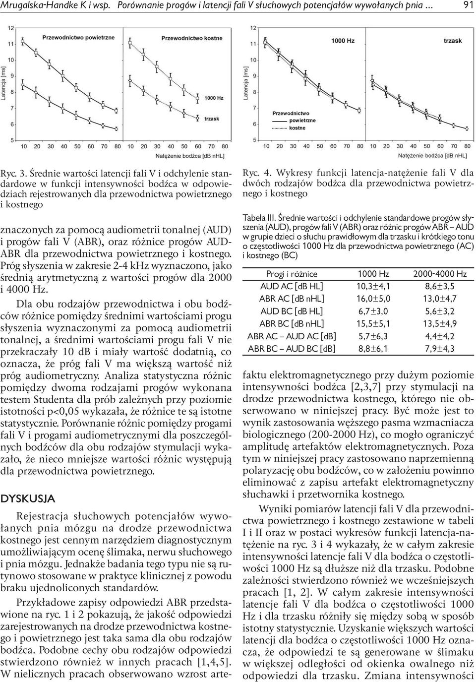 tonalnej (AUD) i progów fali V (ABR), oraz różnice progów AUD- ABR dla przewodnictwa powietrznego i kostnego.
