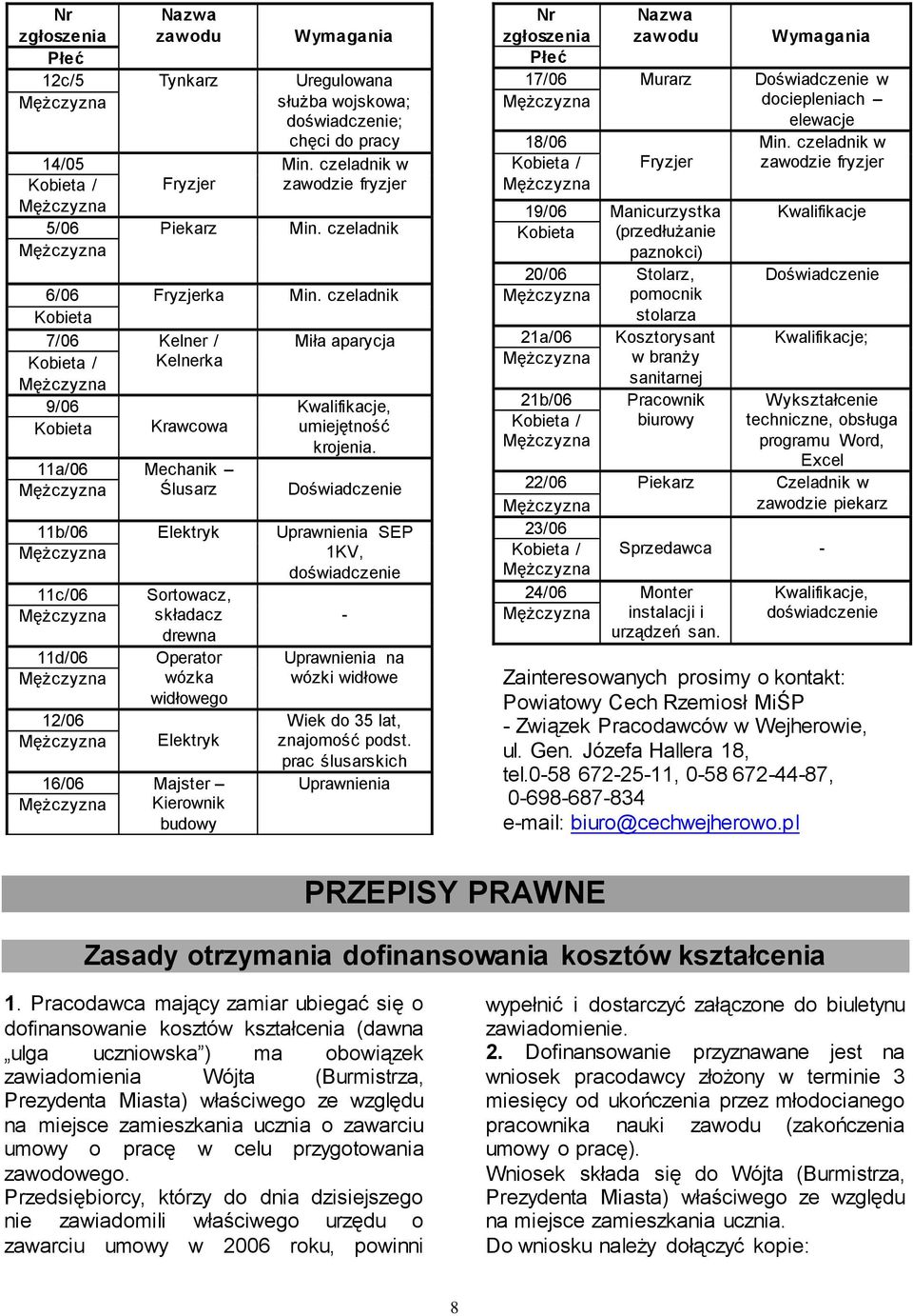 11a/06 Mechanik Ślusarz Doświadczenie 11b/06 Elektryk Uprawnienia SEP 1KV, doświadczenie 11c/06 Sortowacz, składacz drewna - 11d/06 Operator Uprawnienia na wózka widłowego wózki widłowe 12/06