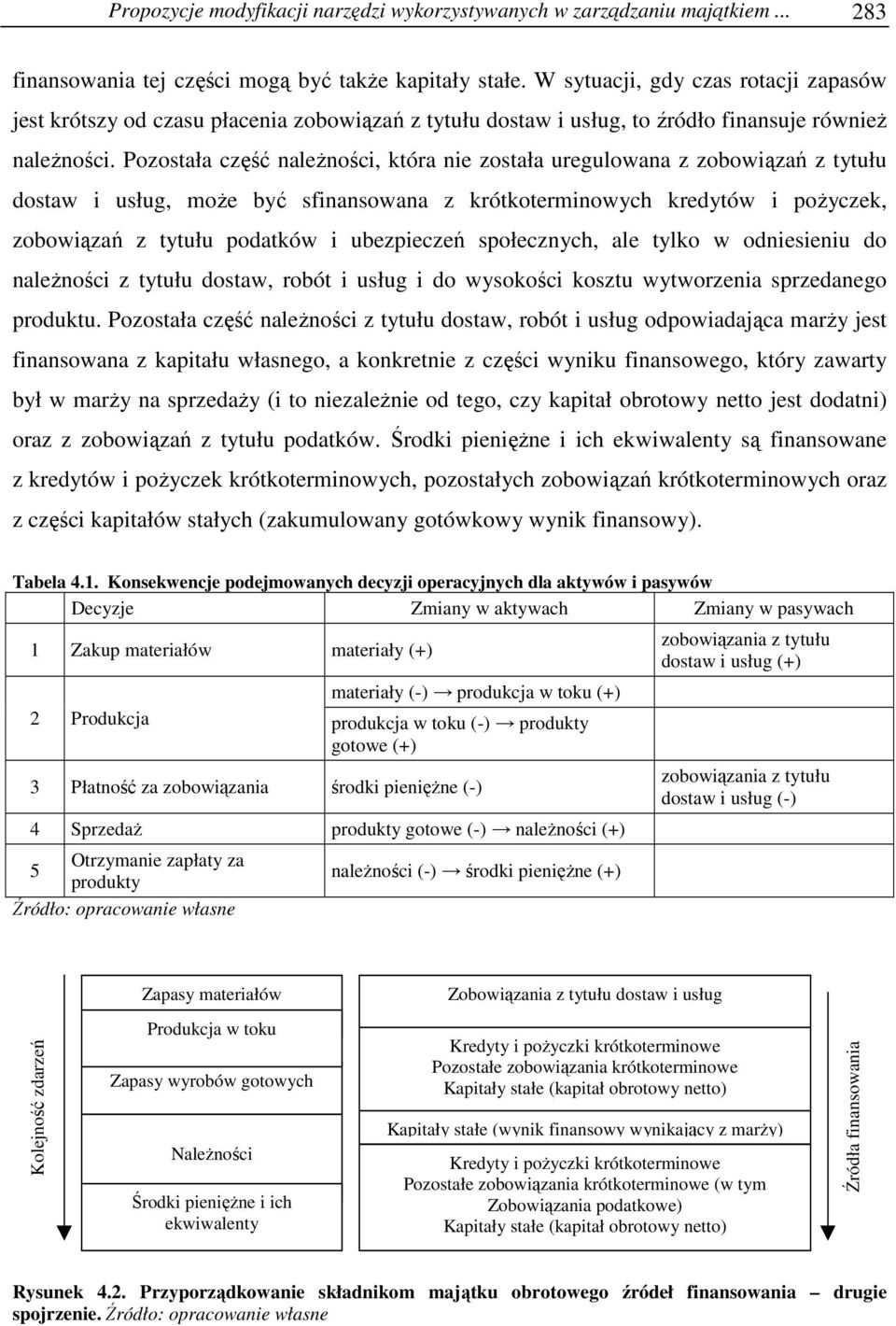 Pozostała część naleŝności, która nie została uregulowana z zobowiązań z tytułu dostaw i usług, moŝe być sfinansowana z krótkoterminowych kredytów i poŝyczek, zobowiązań z tytułu podatków i