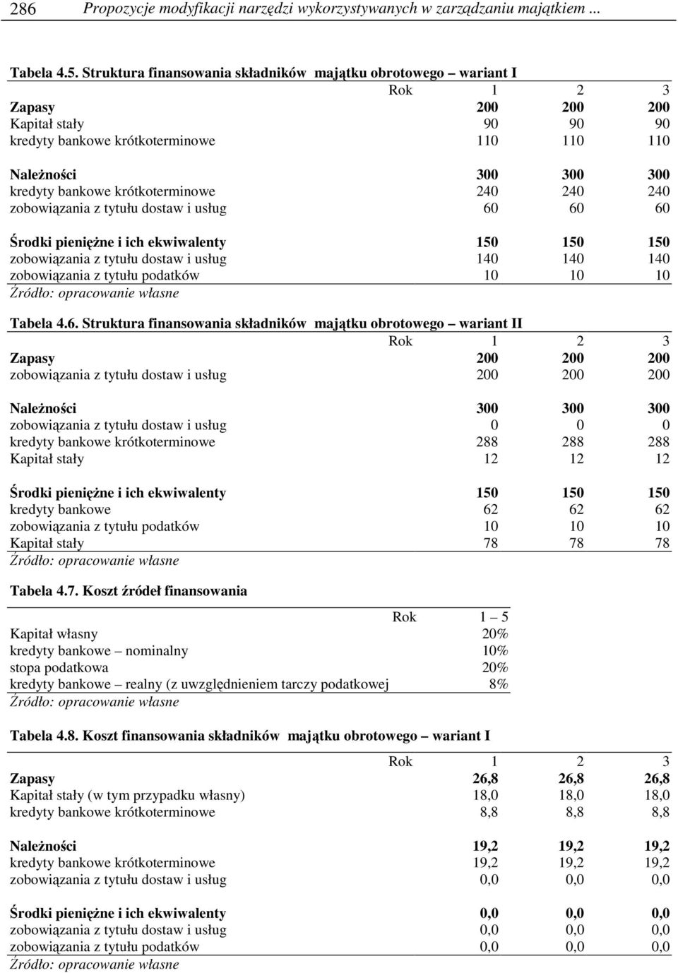 krótkoterminowe 240 240 240 zobowiązania z tytułu dostaw i usług 60 60 60 Środki pienięŝne i ich ekwiwalenty 150 150 150 zobowiązania z tytułu dostaw i usług 140 140 140 zobowiązania z tytułu