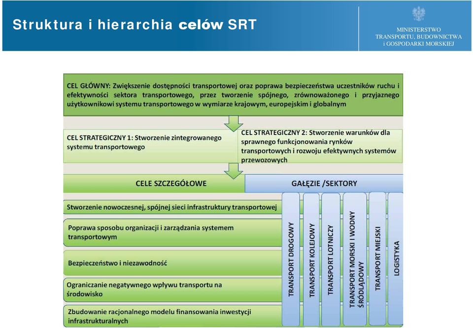 herarcha