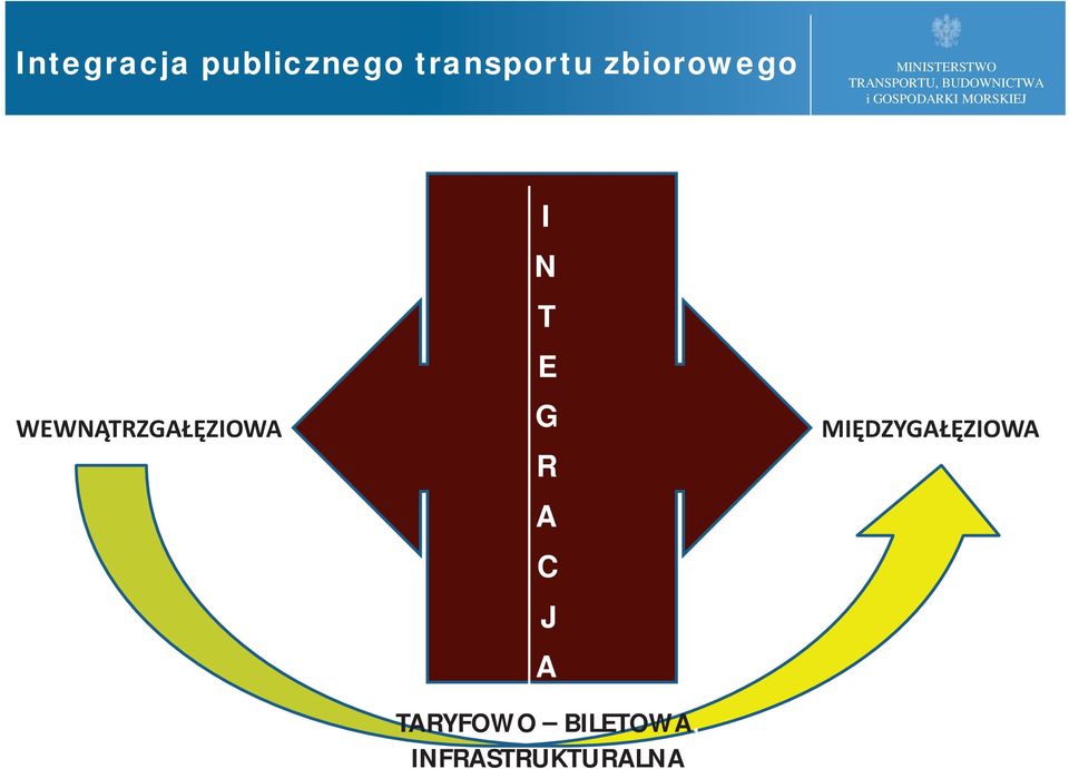 BUDOWNICTWA MORSKIEJ WEWNĄTRZGAŁĘZIOWA I N T E G R