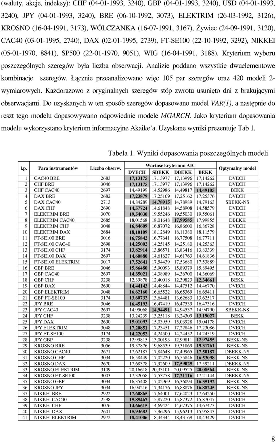 (16-04-1991, 3188). Kryerium wyboru poszczególnych szeregów była liczba obserwacji. Analizie poddano wszyskie dwuelemenowe kombinacje szeregów.