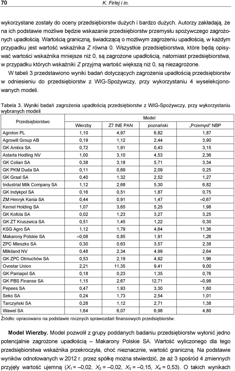 Wartością graniczną, świadczącą o możliwym zagrożeniu upadłością, w każdym przypadku jest wartość wskaźnika Z równa 0.