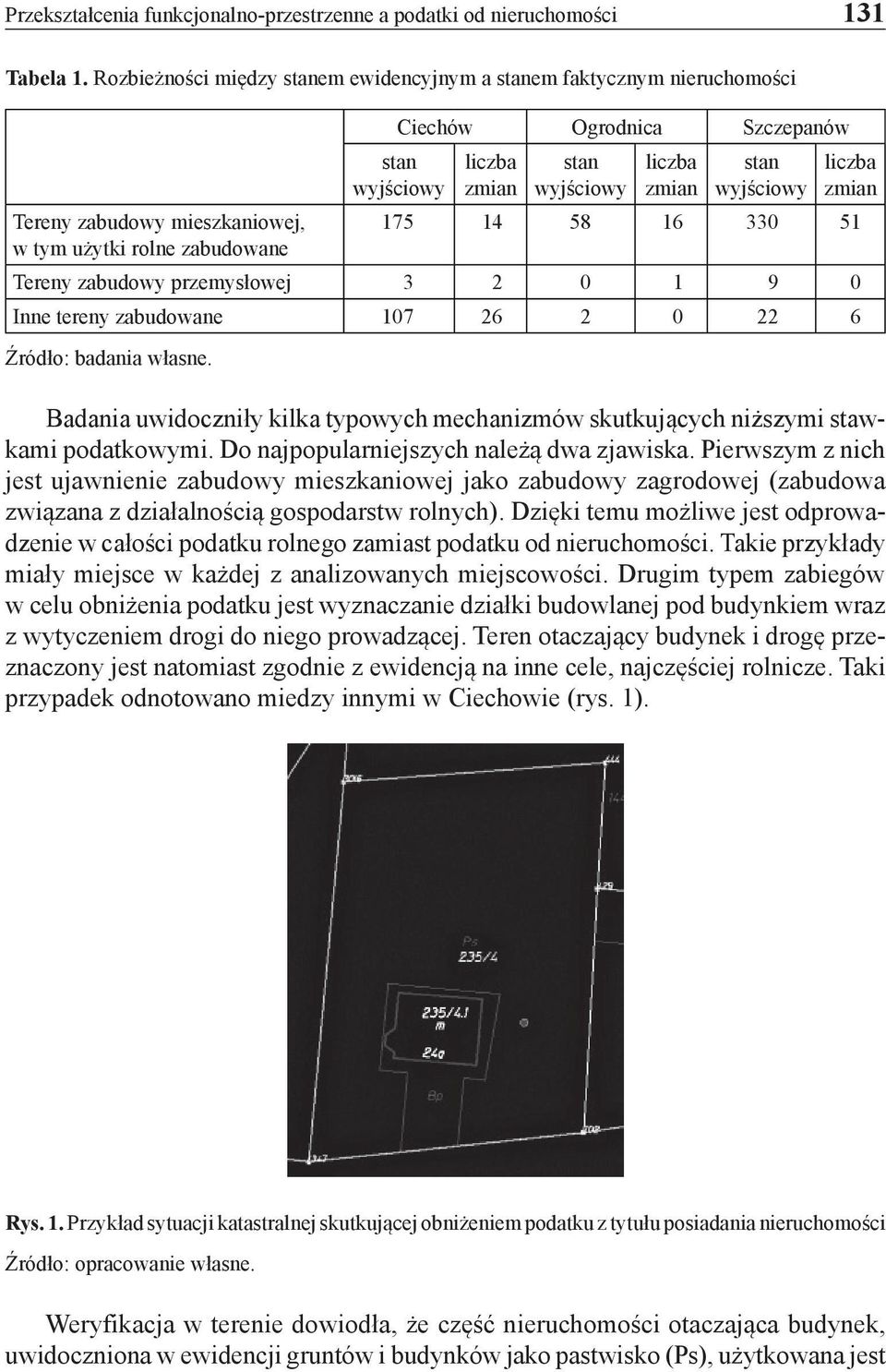 175 14 58 16 330 51 w tym użytki rolne zabudowane Tereny zabudowy przemysłowej 3 2 0 1 9 0 Inne tereny zabudowane 107 26 2 0 22 6 Źródło: badania własne.