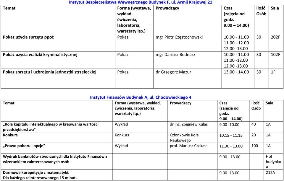 00-14.00 30 1F Instytut Finansów Budynek A, ul. Chodowieckiego 4 Rola kapitału intelektualnego w kreowaniu wartości Wykład dr inż. Zbigniew Kulas 9.00-10.