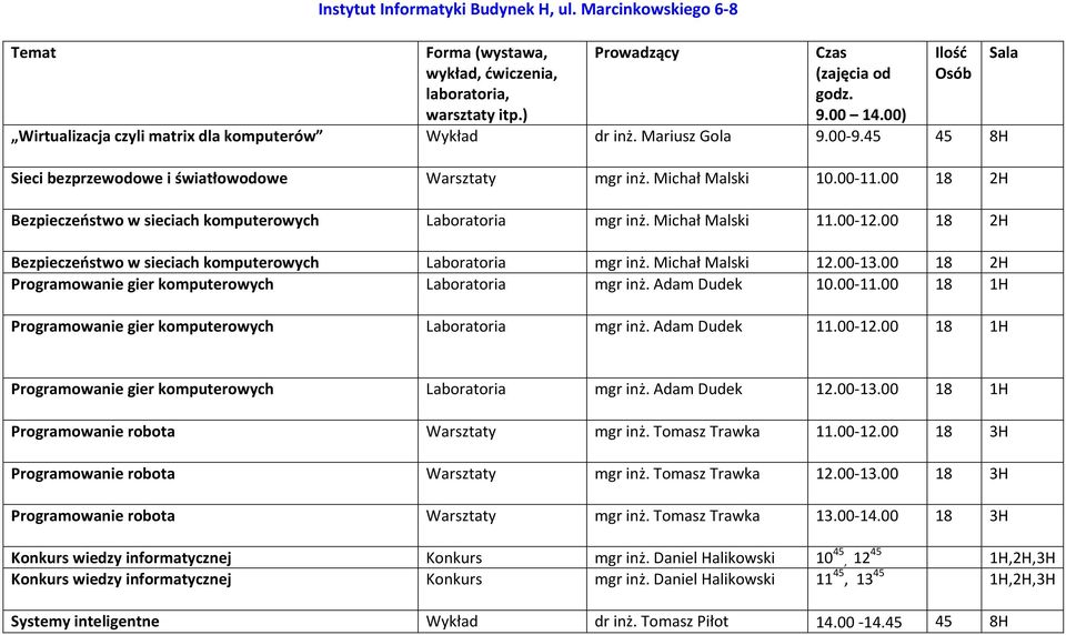 00 18 2H Bezpieczeństwo w sieciach komputerowych Laboratoria mgr inż. Michał Malski 12.00-13.00 18 2H Programowanie gier komputerowych Laboratoria mgr inż. Adam Dudek 10.00-11.