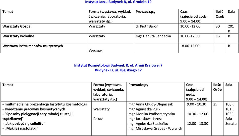 Ujejskiego 12 - multimedialna prezentacja Instytutu Kosmetologii - zwiedzanie pracowni kosmetycznych - "Sposoby pielęgnacji cery młodej tłustej i trądzikowej" - Jak pozbyć się