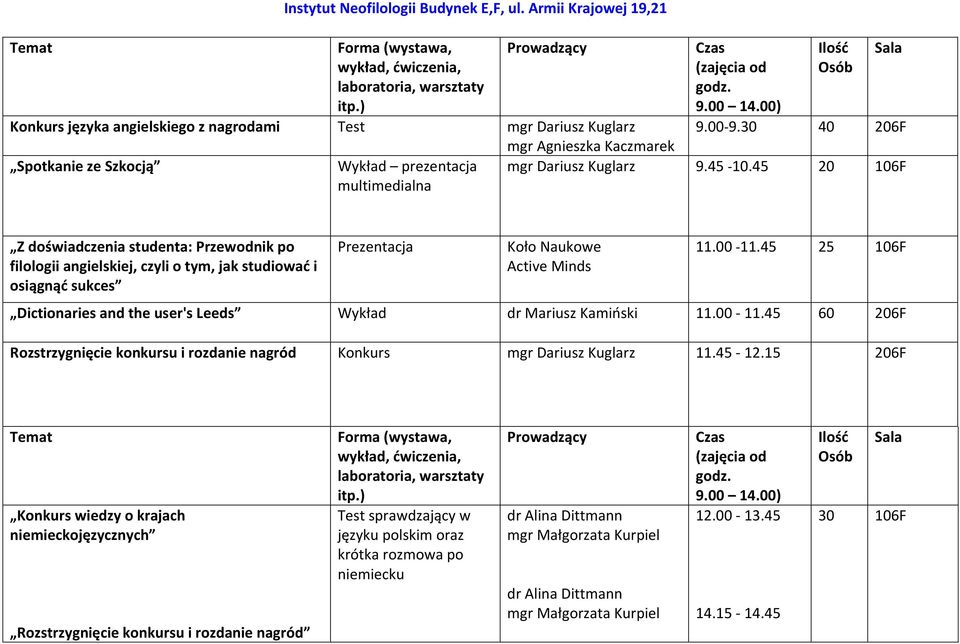 45 20 106F Z doświadczenia studenta: Przewodnik po filologii angielskiej, czyli o tym, jak studiować i osiągnąć sukces Prezentacja Koło Naukowe Active Minds 11.00-11.