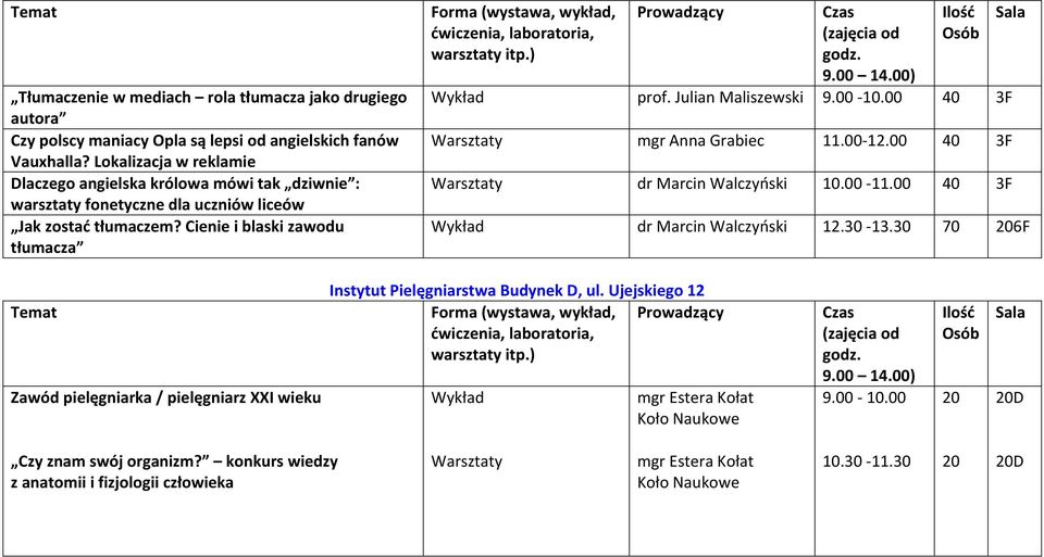 Julian Maliszewski 9.00-10.00 40 3F Warsztaty mgr Anna Grabiec 11.00-12.00 40 3F Warsztaty dr Marcin Walczyński 10.00-11.00 40 3F Wykład dr Marcin Walczyński 12.30-13.