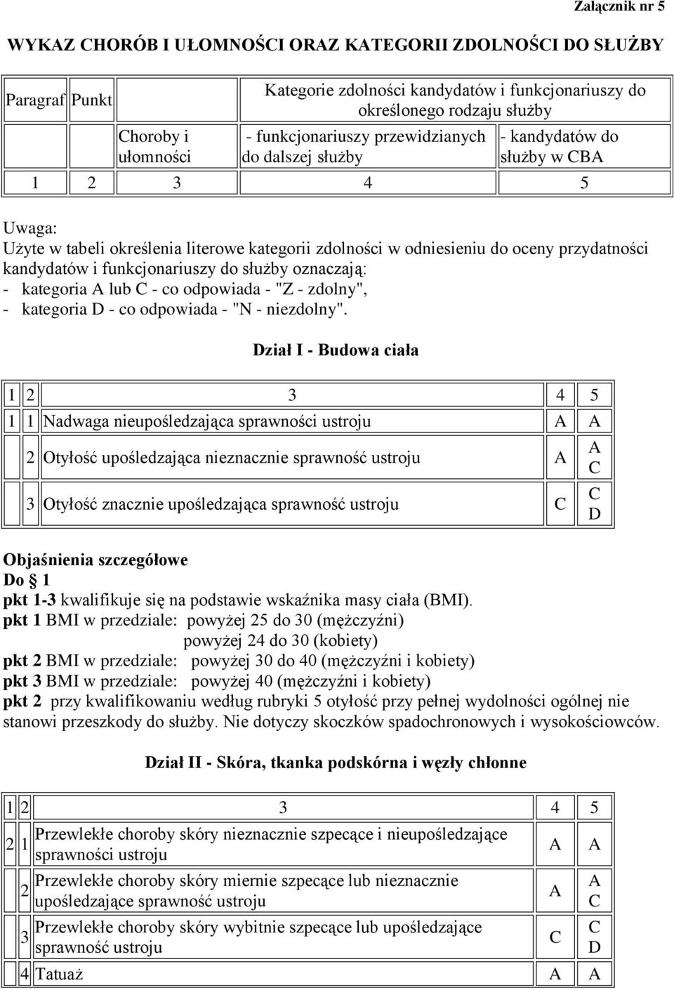 służby oznaczają: - kategoria lub - co odpowiada - "Z - zdolny", - kategoria - co odpowiada - "N - niezdolny".