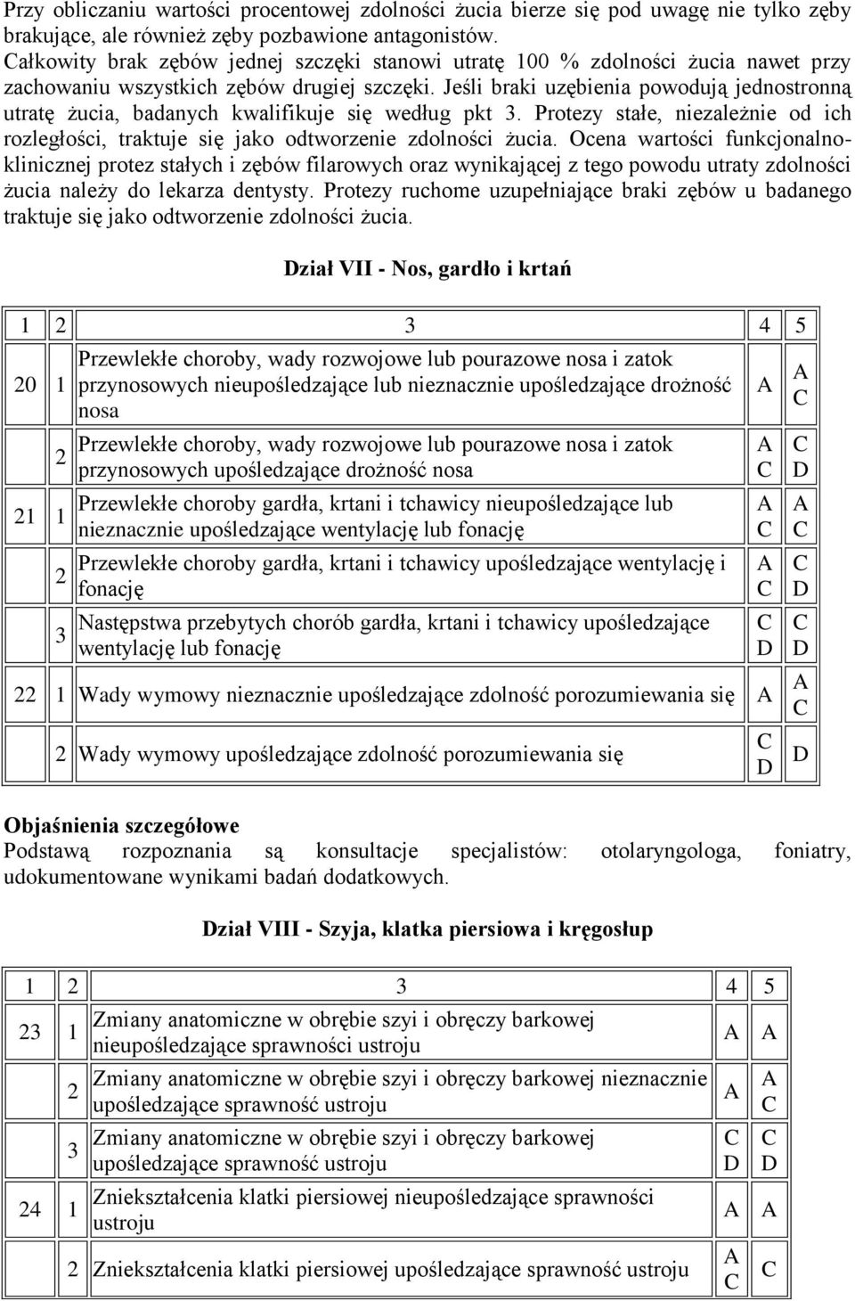 Jeśli braki uzębienia powodują jednostronną utratę żucia, badanych kwalifikuje się według pkt. Protezy stałe, niezależnie od ich rozległości, traktuje się jako odtworzenie zdolności żucia.