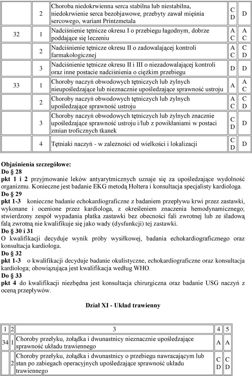 nadciśnienia o ciężkim przebiegu horoby naczyń obwodowych tętniczych lub żylnych nieupośledzające lub nieznacznie upośledzające sprawność ustroju horoby naczyń obwodowych tętniczych lub żylnych