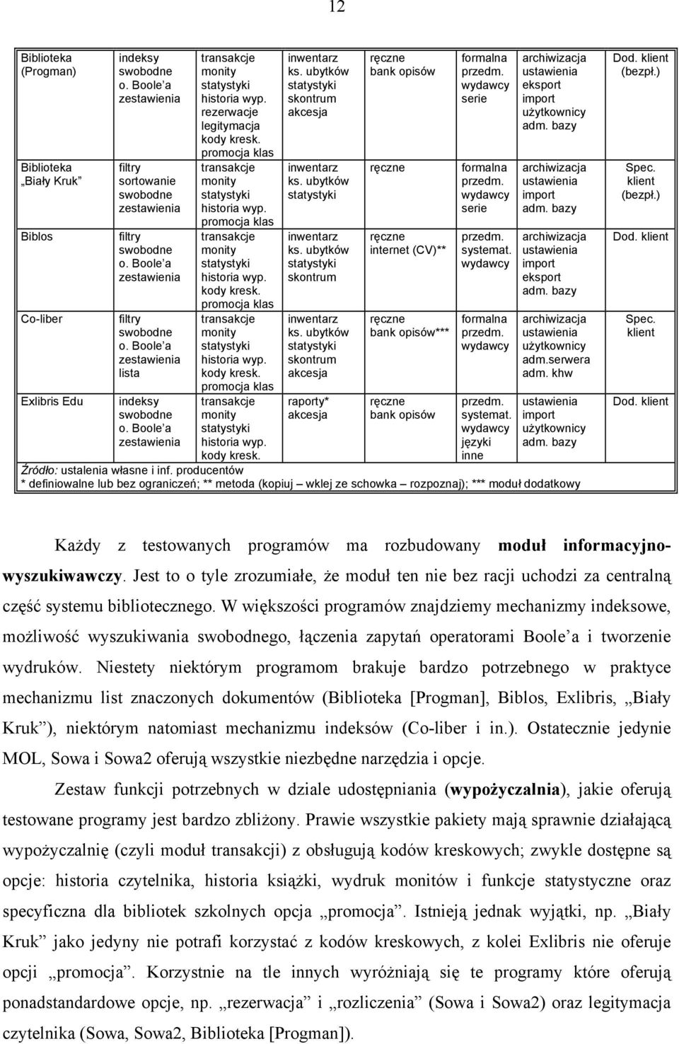 promocja klas transakcje monity historia wyp. kody kresk. promocja klas transakcje monity historia wyp. kody kresk. promocja klas transakcje monity historia wyp. kody kresk. inwentarz ks.