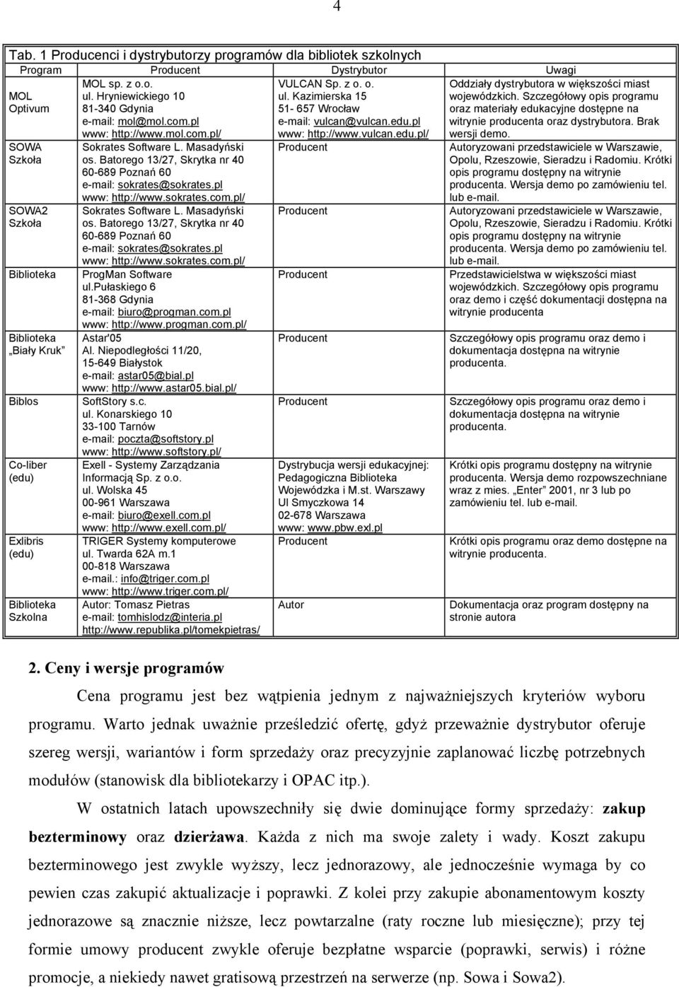 MOL Optivum SOWA Szkoła SOWA2 Szkoła Biały Kruk Biblos Co-liber (edu) Exlibris (edu) Szkolna Sokrates Software L. Masadyński os.