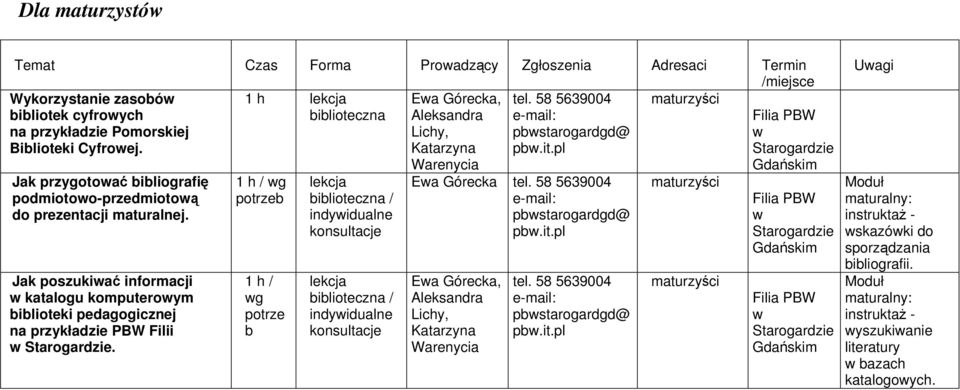 Jak poszukiać informacji katalogu komputeroym biblioteki pedagogicznej na przykładzie PBW Filii.