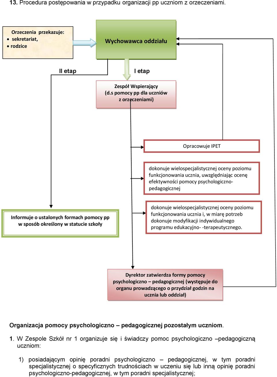 ucznia, uwzględniając ocenę efektywności pomocy psychologicznopedagogicznej udzielonej temu uczniowi, w tym oceny efektywności realizowanych zajęć, dotyczącej; dokonuje danej wielospecjalistycznej