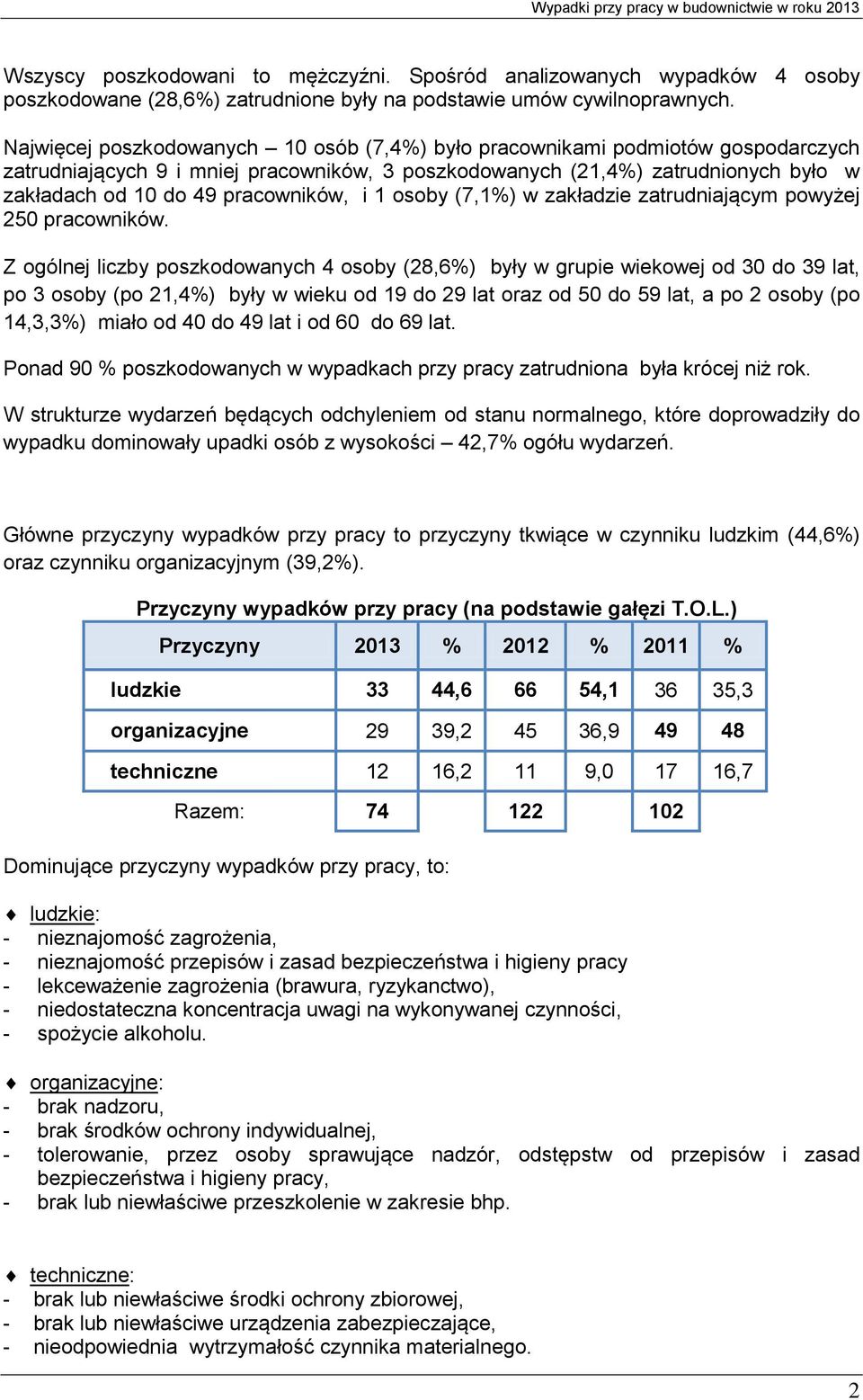 pracowników, i 1 osoby (7,1%) w zakładzie zatrudniającym powyżej 250 pracowników.