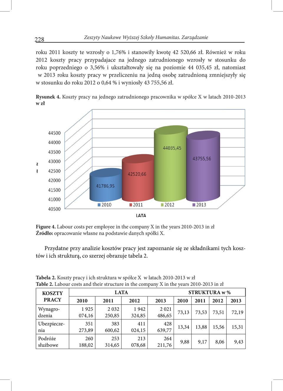 w przeliczeniu na jedną osobę zatrudnioną zmniejszyły się w stosunku do roku 2012 o 0,64 % i wyniosły 43 755,56 zł. Rysunek 4.