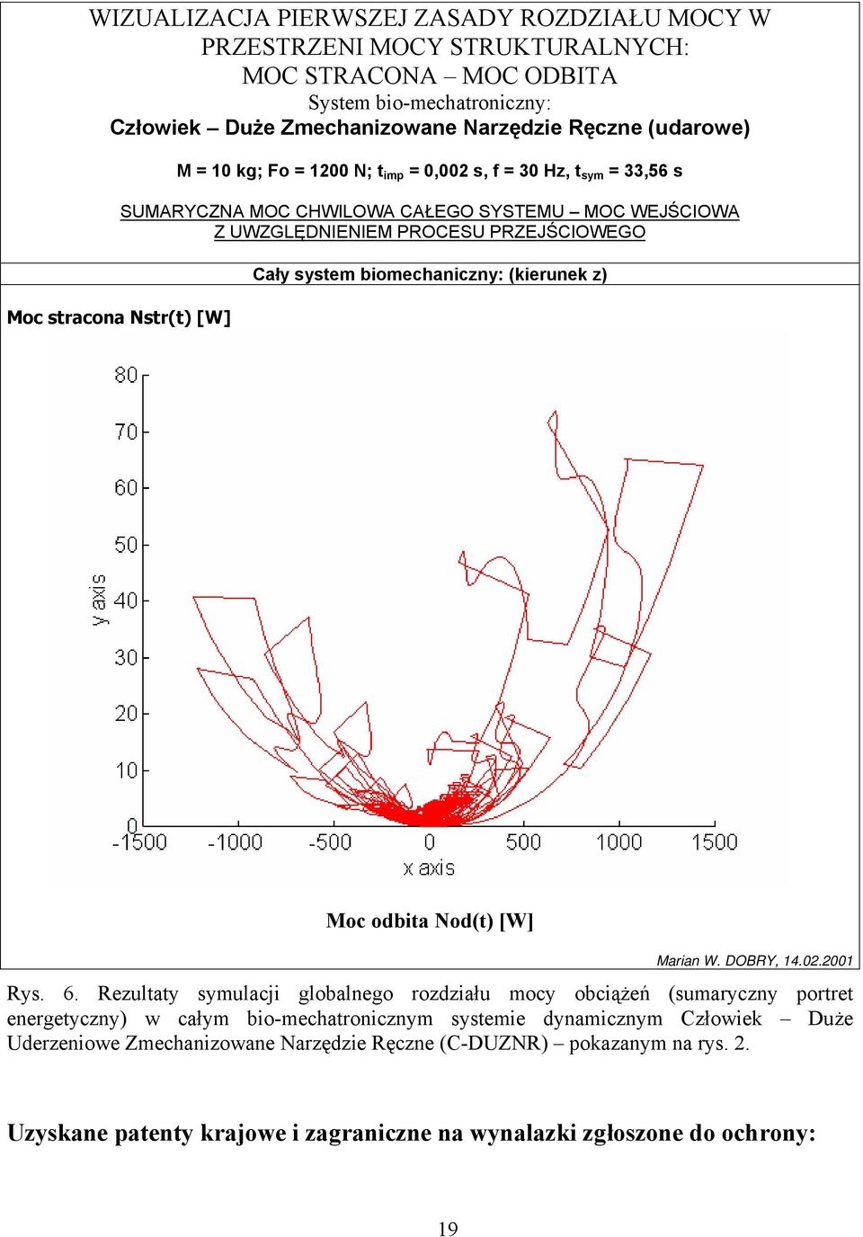 biomechaniczny: (kierunek z) Moc odbita Nod(t) [W] Marian W. DOBRY, 14.02.2001 Rys. 6.