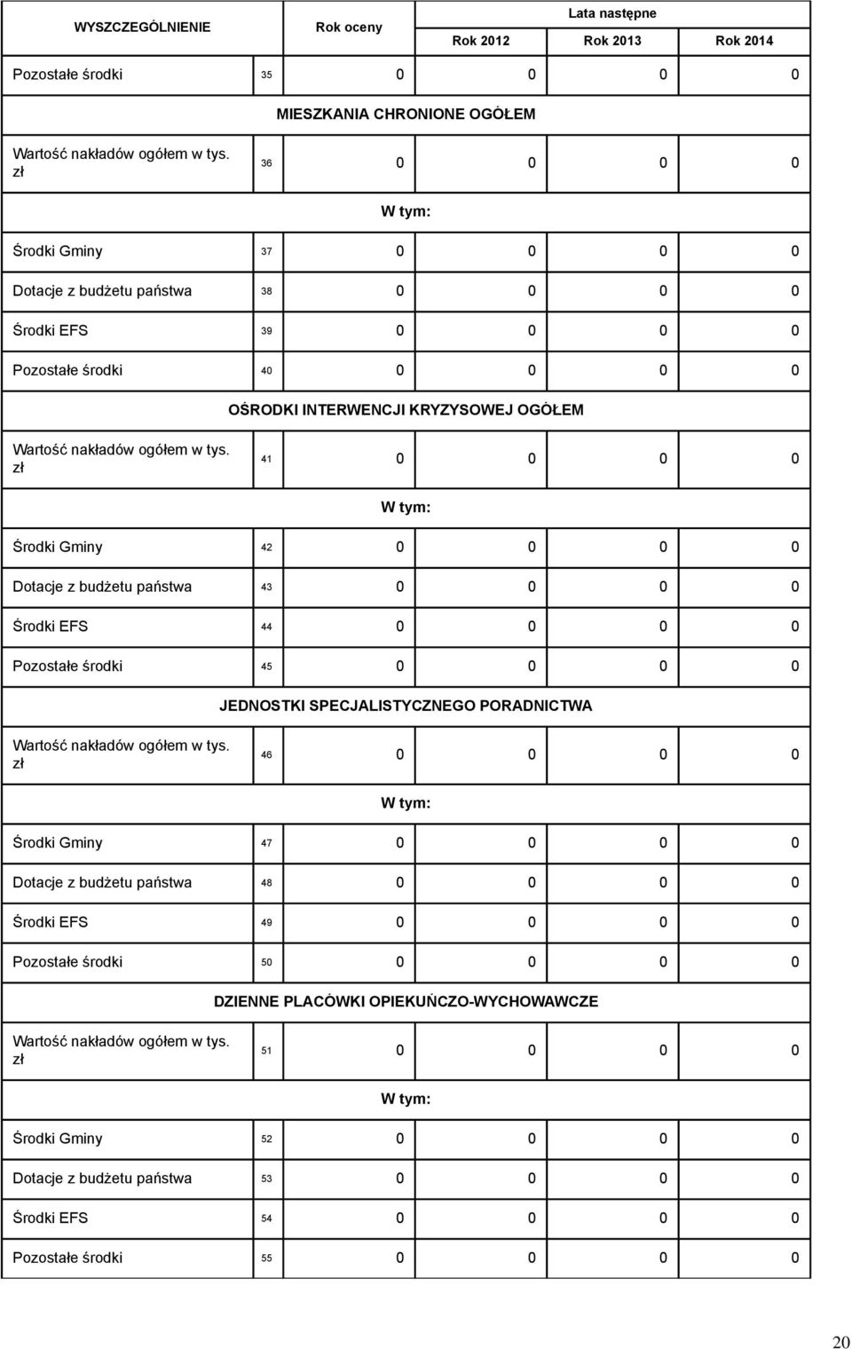 zł 41 0 0 0 0 Środki Gminy 42 0 0 0 0 Dotacje z budżetu państwa 43 0 0 0 0 Środki EFS 44 0 0 0 0 Pozostałe środki 45 0 0 0 0 JEDNOSTKI SPECJALISTYCZNEGO PORADNICTWA Wartość nakładów ogółem w tys.