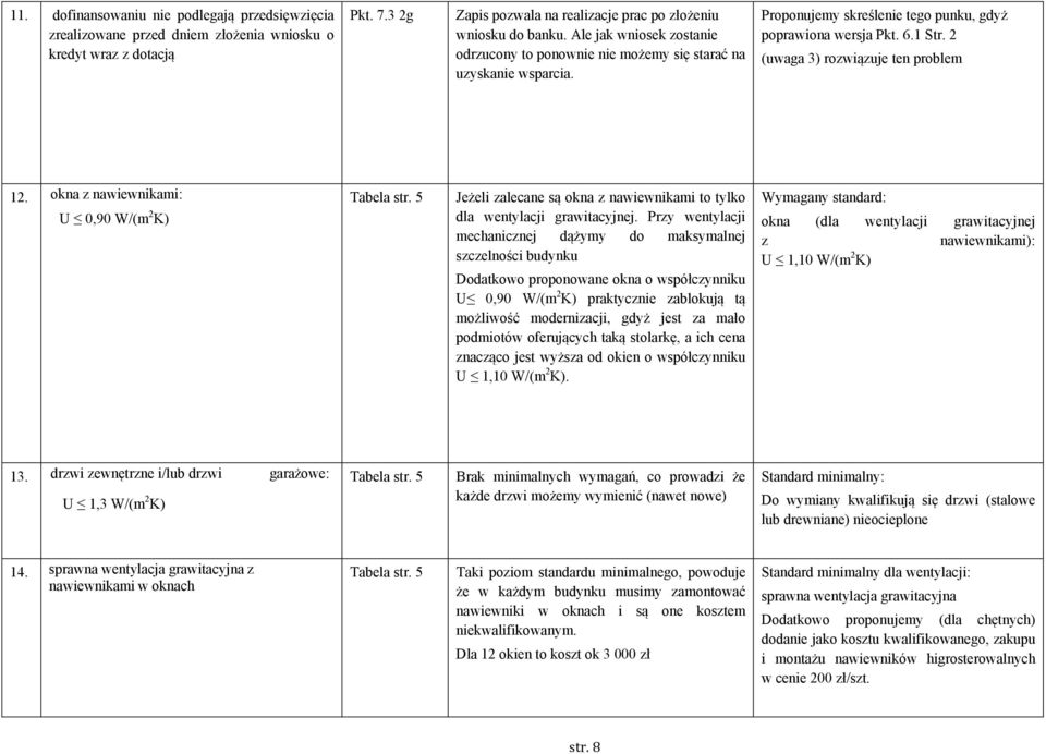 2 (uwaga 3) rozwiązuje ten problem 12. okna z nawiewnikami: U 0,90 W/(m 2 K) Tabela str. 5 Jeżeli zalecane są okna z nawiewnikami to tylko dla wentylacji grawitacyjnej.