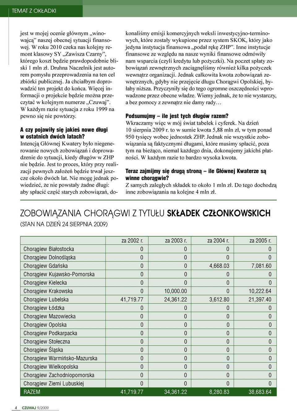 Wiêcej informacji o projekcie bêdzie mo na przeczytaæ w kolejnym numerze Czuwaj. W ka dym razie sytuacja z roku 1999 na pewno siê nie powtórzy.