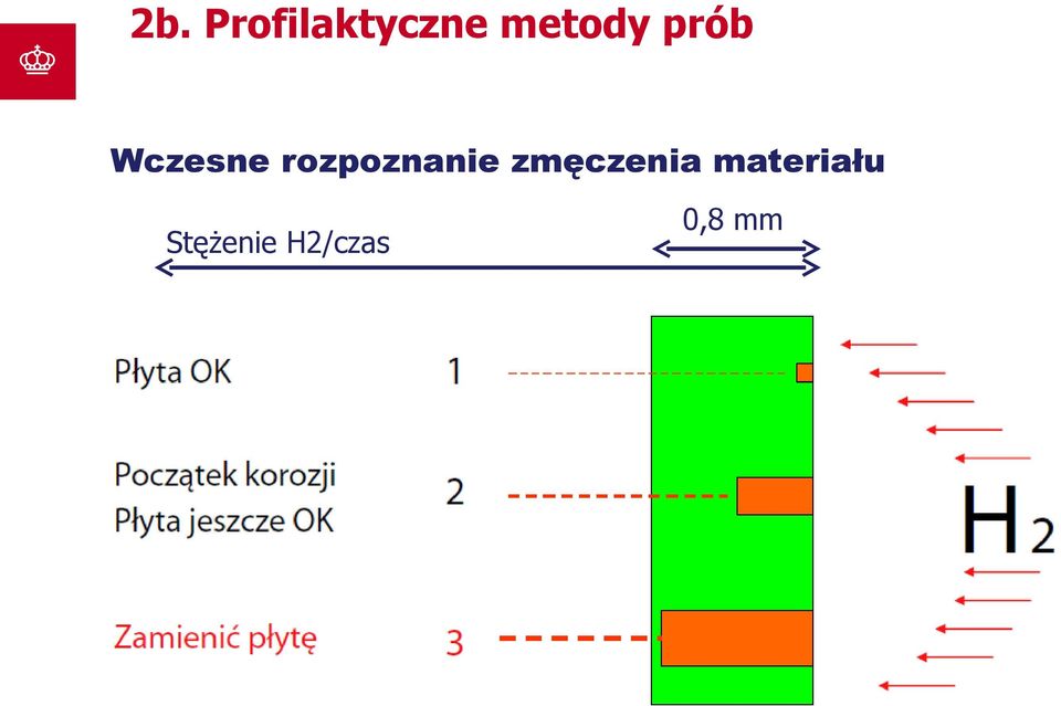 rozpoznanie zmęczenia