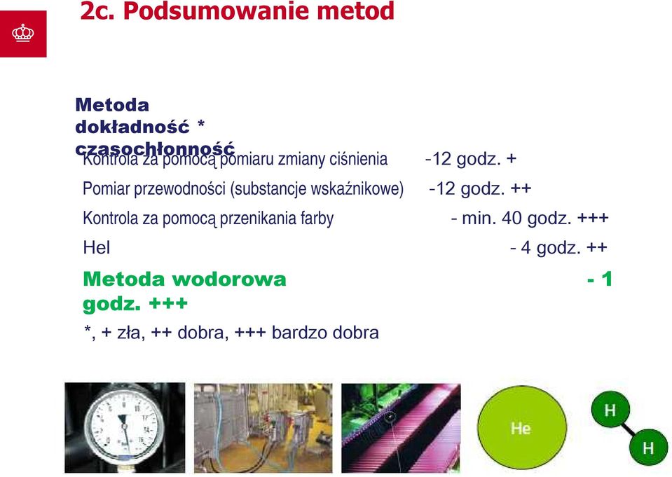 + Pomiar przewodności (substancje wskaźnikowe) -12 godz.