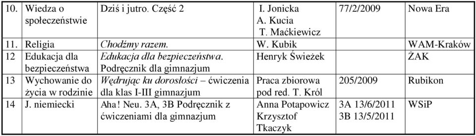 205/2009 Rubikon życia w rodzinie dla klas I-III gimnazjum pod red. T. Król 14 J. niemiecki Aha! Neu.