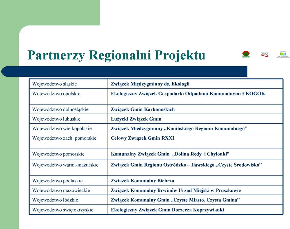 pomorskie Związek Gmin Karkonoskich Łużycki Związek Gmin Związek Międzygminny Konińskiego Regionu Komunalnego Celowy Związek Gmin RXXI Województwo pomorskie Województwo warm.