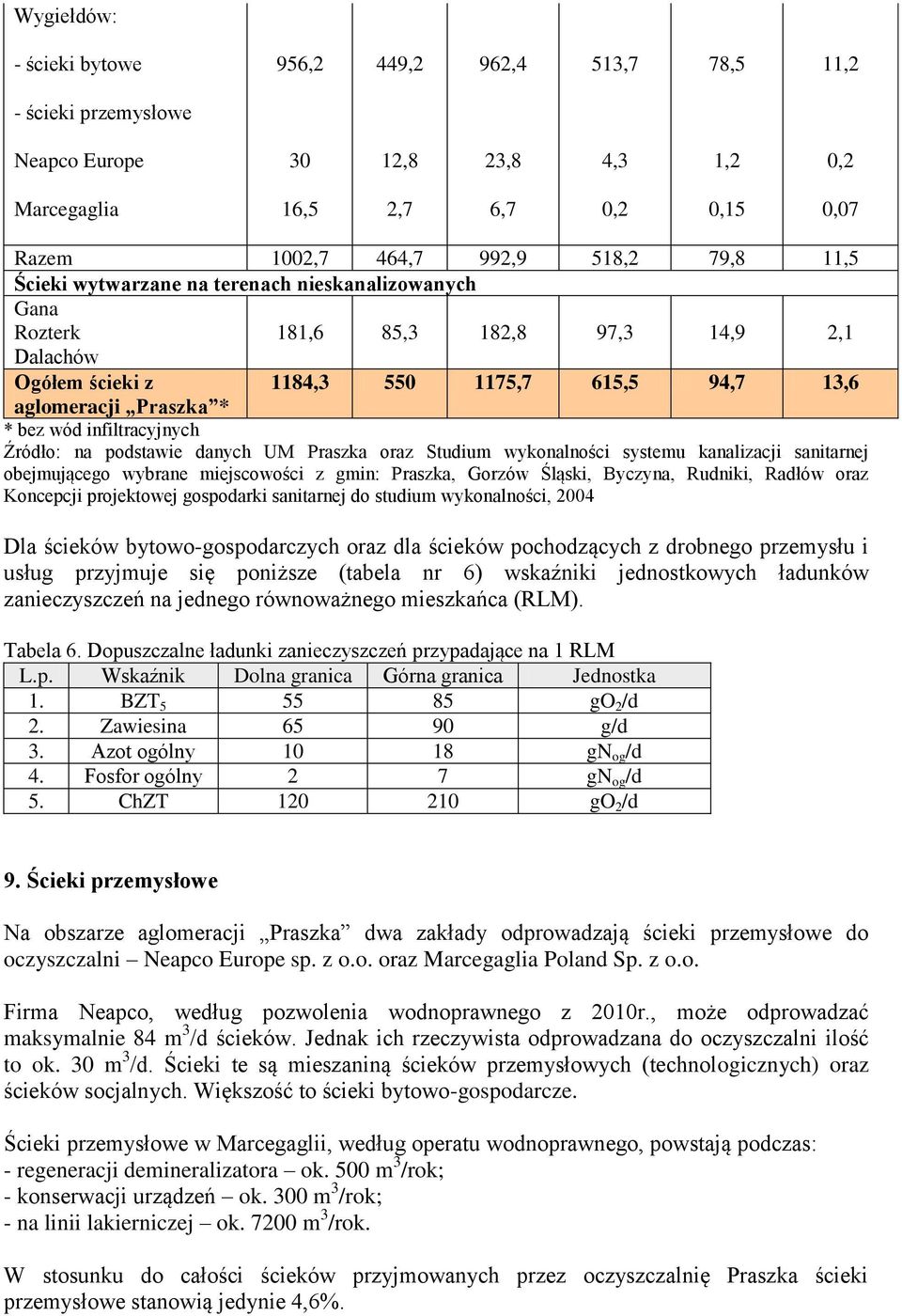 infiltracyjnych Źródło: na podstawie danych UM Praszka oraz Studium wykonalności systemu kanalizacji sanitarnej obejmującego wybrane miejscowości z gmin: Praszka, Gorzów Śląski, Byczyna, Rudniki,