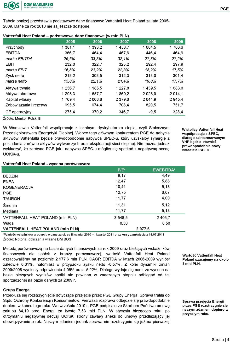 32,1% 27,8% 27,2% EBIT 232,0 322,7 325,2 292,4 297,9 marża EBIT 16,8% 23,2% 22,3% 18,2% 17,5% Zysk netto 218,2 308,5 312,3 318,0 301,4 marża netto 15,8% 22,1% 21,4% 19,8% 17,7% Aktywa trwałe 1 256,7