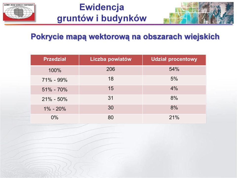 Pokrycie mapą