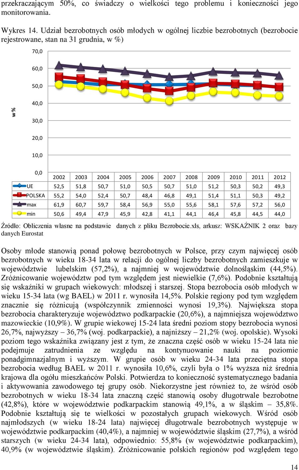 50,7 5,0 50,5 50,7 5,0 5, 50,3 50, 49,3 POLSKA 55, 54,0 5,4 50,7 48,4 46,8 49, 5,4 5, 50,3 49, max 6,9 60,7 59,7 58,4 56,9 55,0 55,6 58, 57,6 57, 56,0 min 50,6 49,4 47,9 45,9 4,8 4, 44, 46,4 45,8