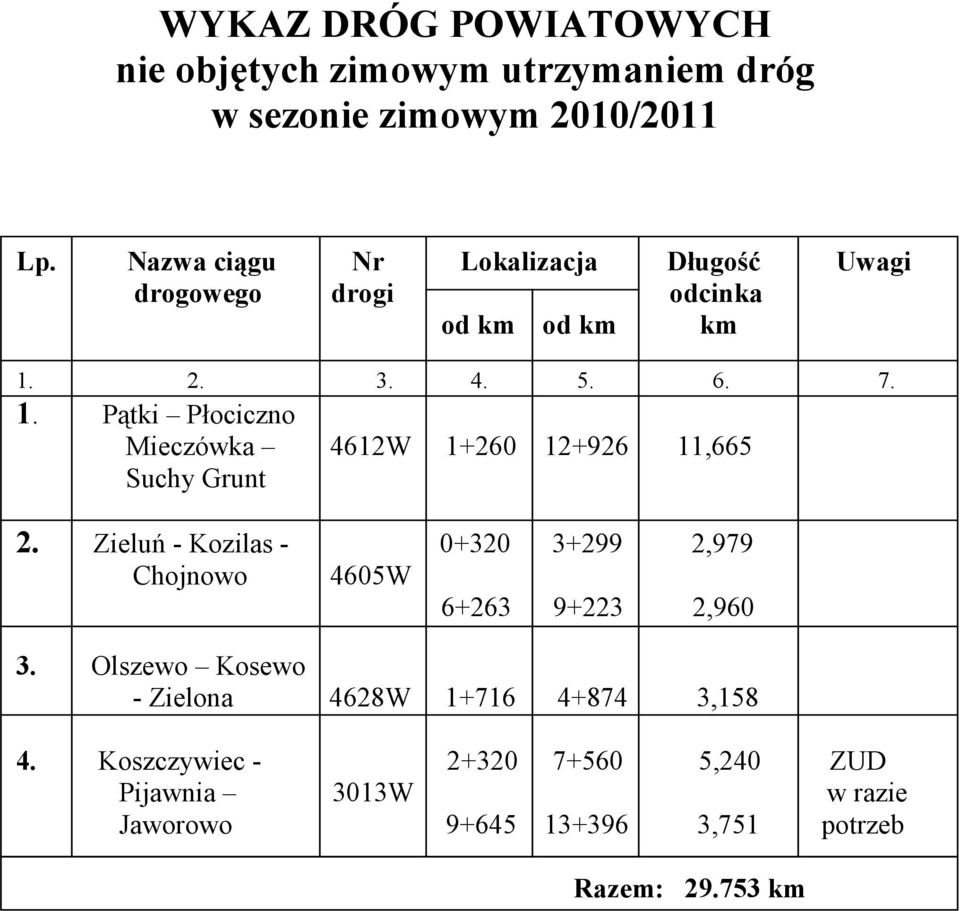 2. 3. 4. 5. 6. 7. 1. Pątki Płociczno Mieczówka 4612W 1+260 12+926 11,665 Suchy Grunt 2.