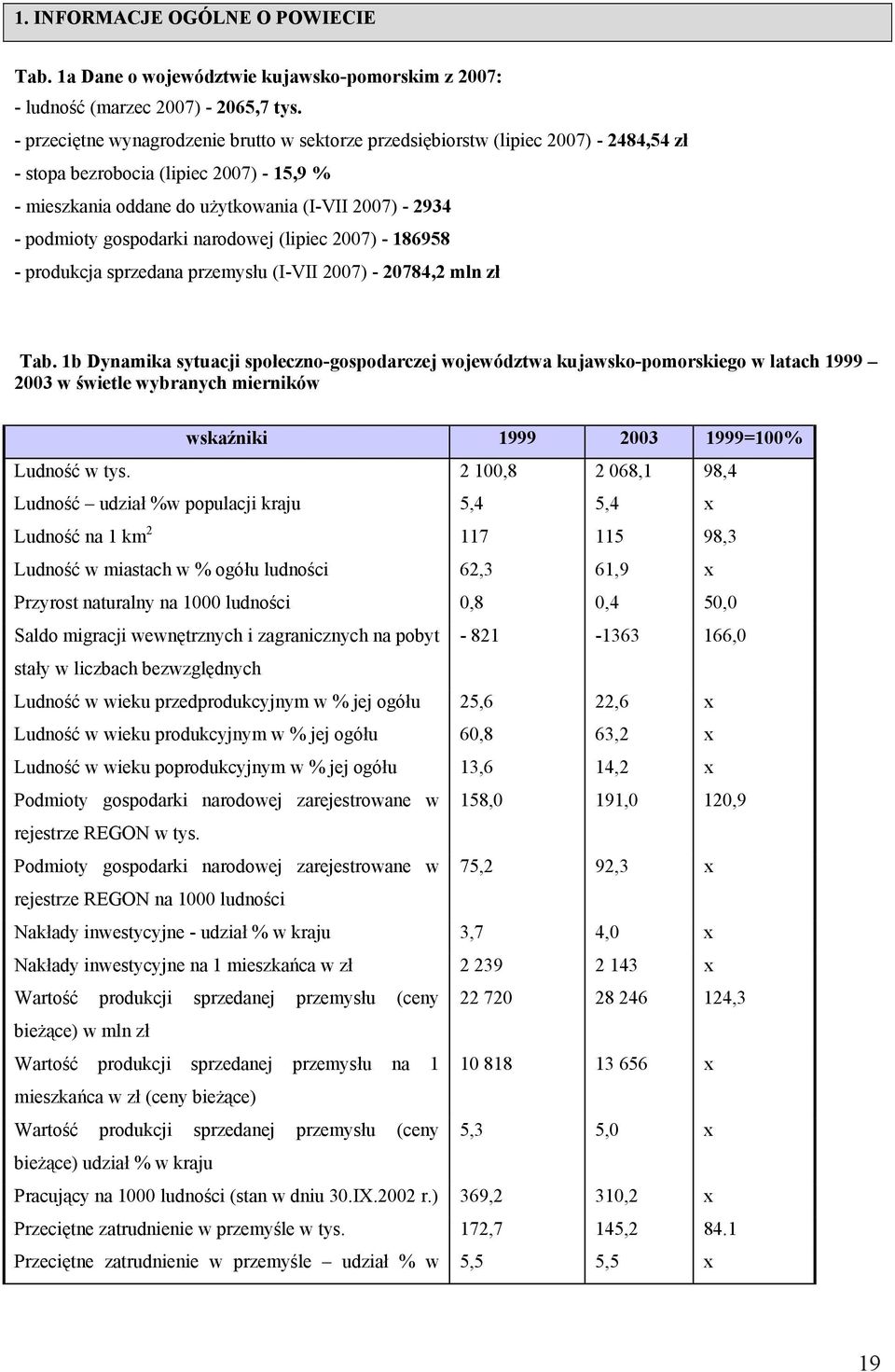 gospodarki narodowej (lipiec 2007) - 186958 - produkcja sprzedana przemysłu (I-VII 2007) - 20784,2 mln zł Tab.