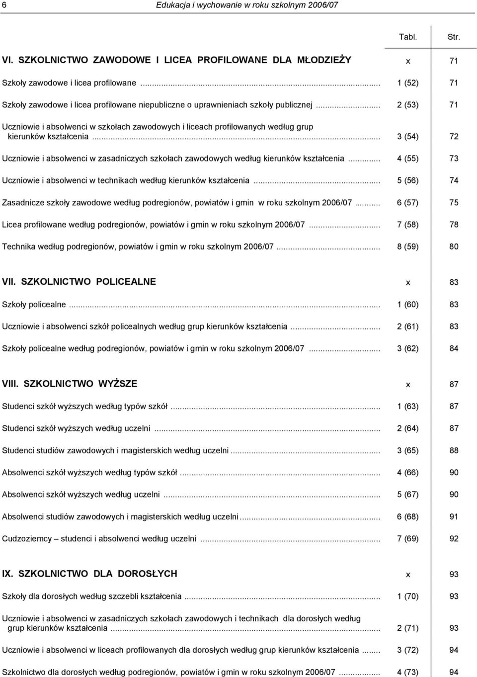 .. 2 (53) 71 Uczniowie i absolwenci w szkołach zawodowych i liceach profilowanych według grup kierunków kształcenia.