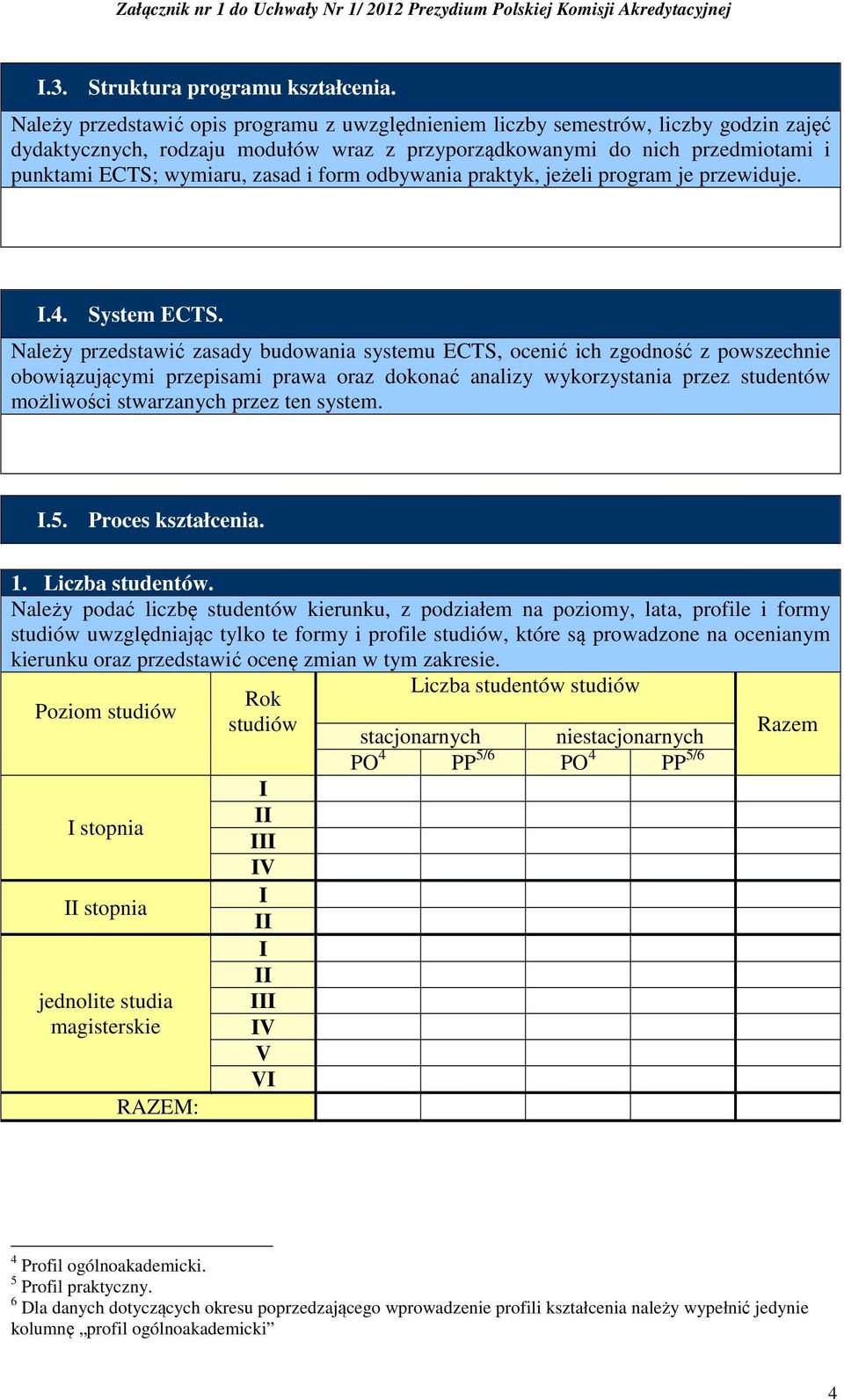form odbywania praktyk, jeżeli program je przewiduje. I.4. System ECTS.