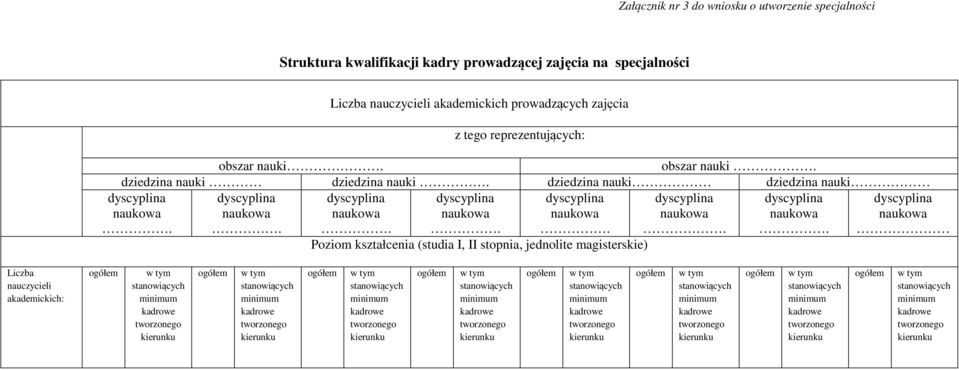 reprezentujących: obszar nauki. obszar nauki. dziedzina nauki dziedzina nauki.