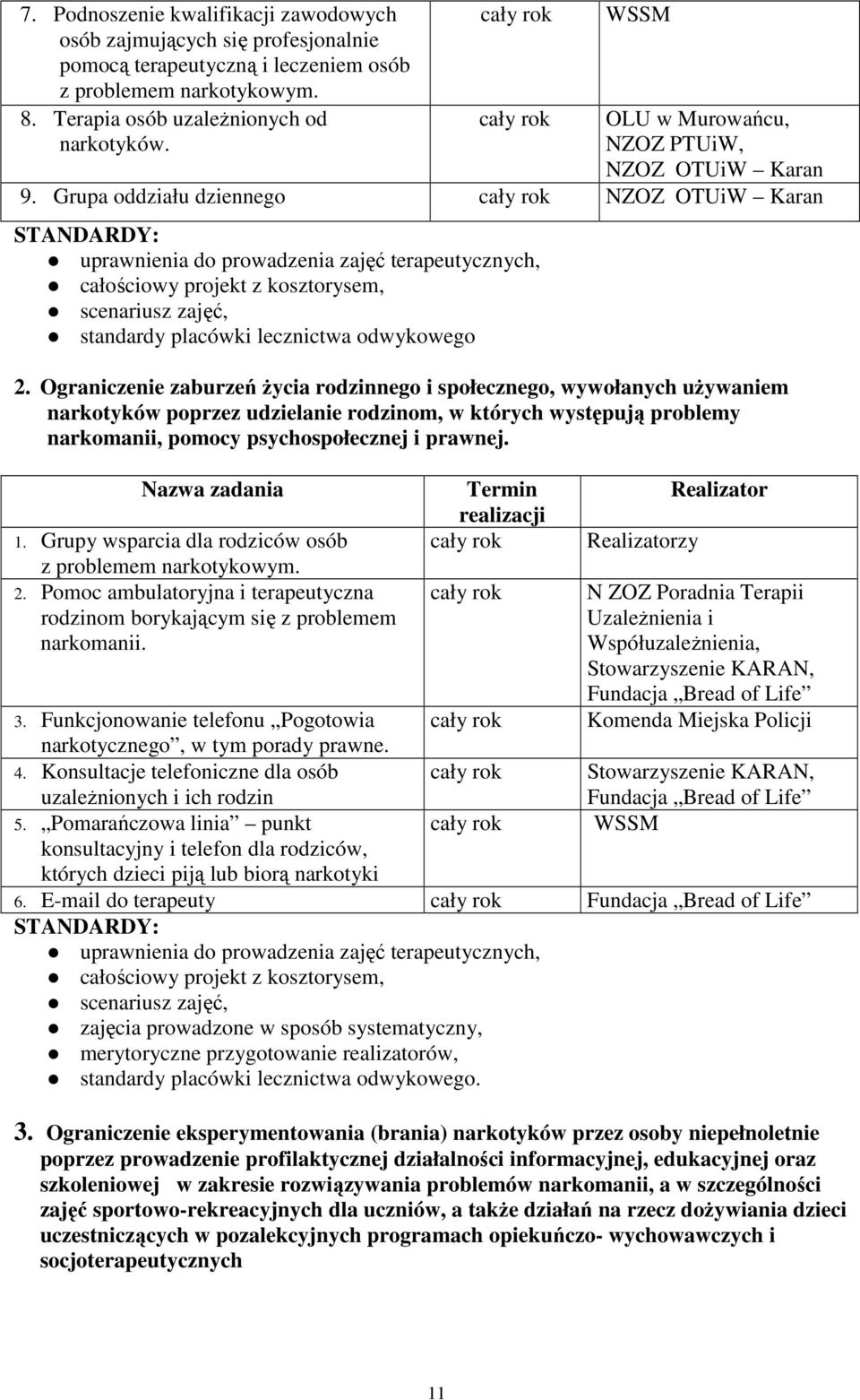 Grupa oddziału dziennego NZOZ OTUiW Karan STANDARDY: uprawnienia do prowadzenia zajęć terapeutycznych, całościowy projekt z kosztorysem, scenariusz zajęć, standardy placówki lecznictwa odwykowego 2.