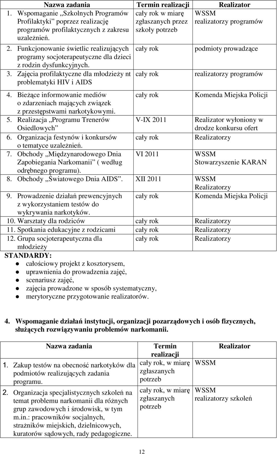 Zajęcia profilaktyczne dla młodzieży nt problematyki HIV i AIDS 4. Bieżące informowanie mediów o zdarzeniach mających związek z przestępstwami narkotykowymi. 5.