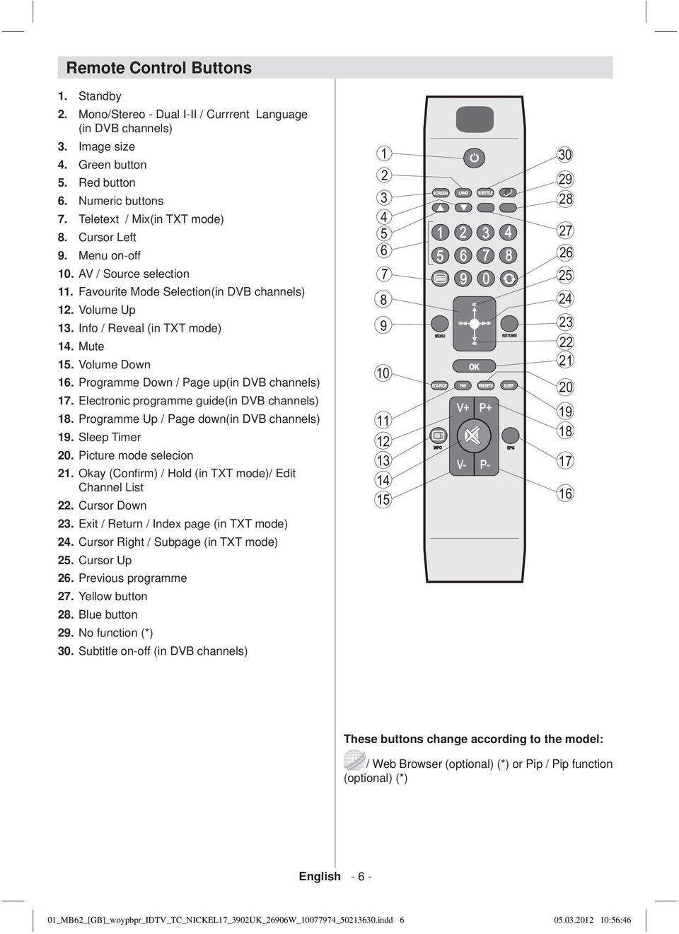 AV / Source selection 11. Favourite Mode Selection(in DVB channels) 12. Volume Up 13. Info / Reveal (in TXT mode) 14. Mute 15. Volume Down 16. Programme Down / Page up(in DVB channels) 17.