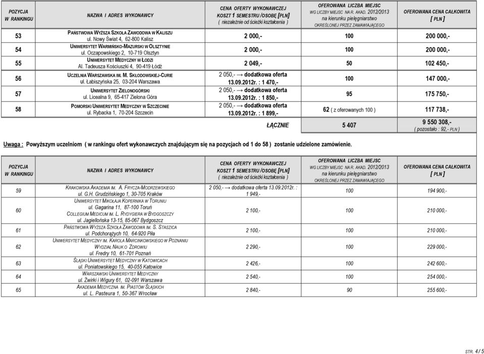 Łabiszyńska 25, 03-204 Warszawa UNIWERSYTET ZIELONOGÓRSKI ul. Licealna 9, 65-417 Zielona Góra POMORSKI UNIWERSYTET MEDYCZNY W SZCZECINIE ul. Rybacka 1, 70-204 Szczecin 13.09.2012r. : 1 470,- 13.09.2012r. : 1 850,- 13.