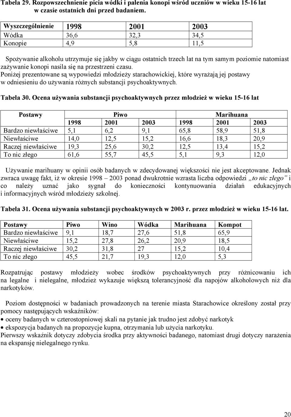 się na przestrzeni czasu. Poniżej prezentowane są wypowiedzi młodzieży starachowickiej, które wyrażają jej postawy w odniesieniu do używania różnych substancji psychoaktywnych. Tabela 30.