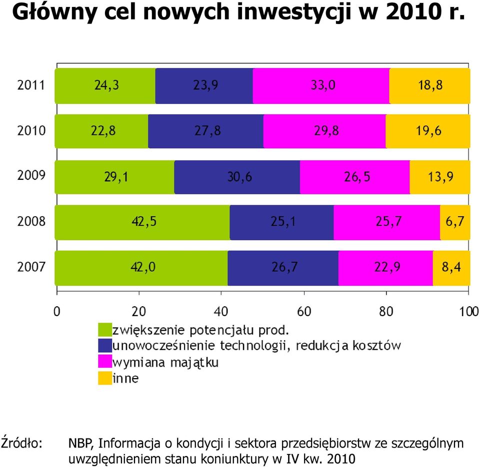 sektora przedsiębiorstw ze szczególnym