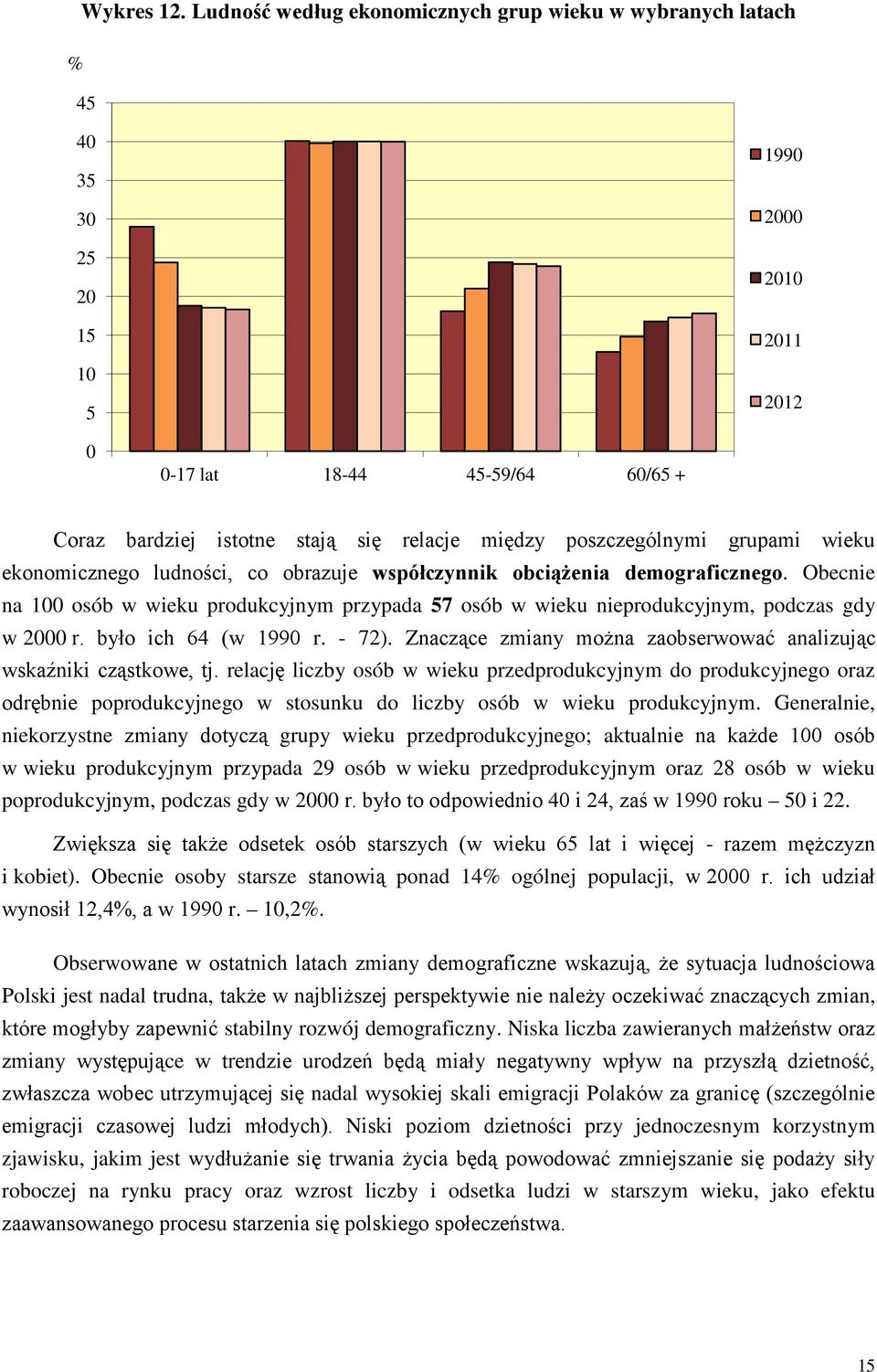 poszczególnymi grupami wieku ekonomicznego ludności, co obrazuje współczynnik obciążenia demograficznego.