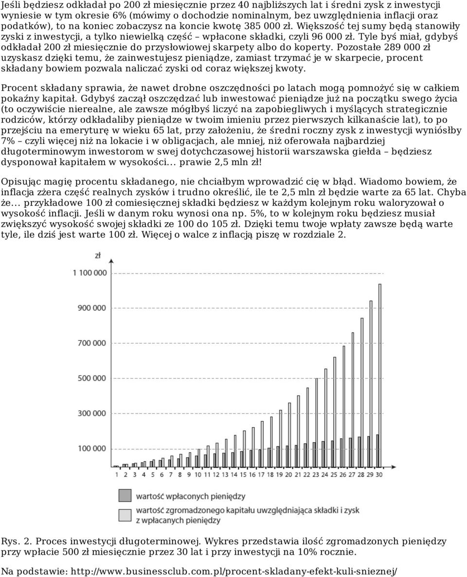 Tyle byś miał, gdybyś odkładał 200 zł miesięcznie do przysłowiowej skarpety albo do koperty.